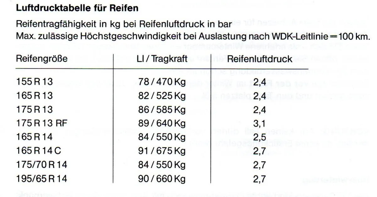 Jakie ciśnienie w oponach przyczepy rolniczej zapewni bezpieczeństwo?
