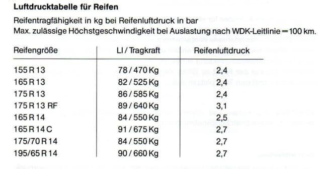 Jakie ciśnienie w oponach przyczepy rolniczej zapewni bezpieczeństwo?