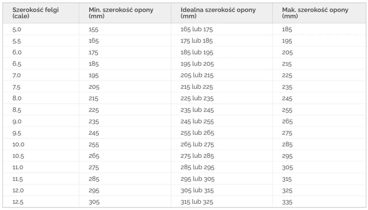 Jakie opony wybrać do felgi 7 cali, aby zapewnić bezpieczeństwo?