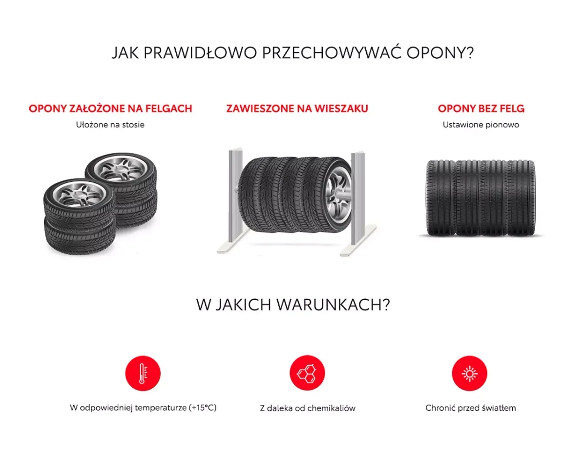 Jak prawidłowo składować opony, aby uniknąć błędów i zachować ich trwałość