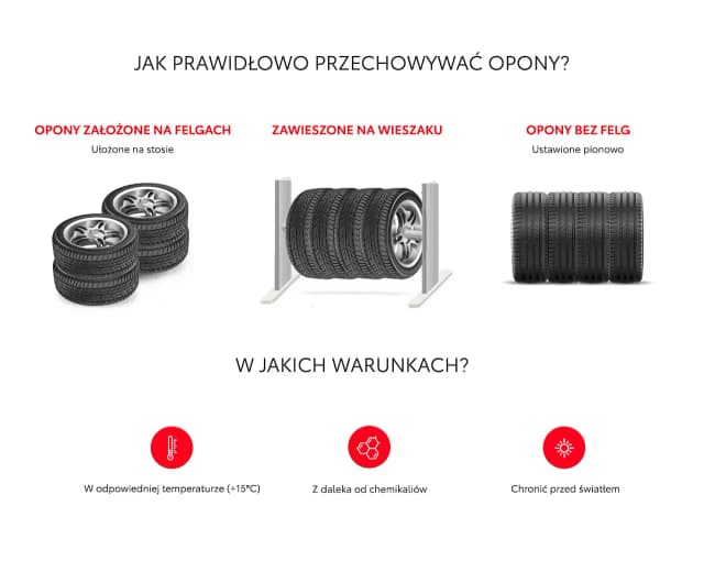 Jak prawidłowo składować opony, aby uniknąć błędów i zachować ich trwałość