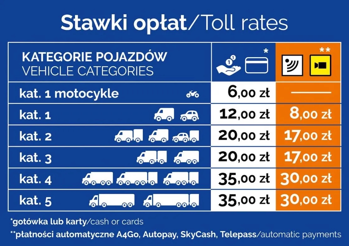 Od kiedy płatna autostrada A4? Sprawdź, jak uniknąć niepotrzebnych kosztów!