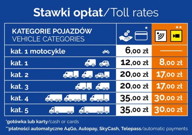 Od kiedy płatna autostrada A4? Sprawdź, jak uniknąć niepotrzebnych kosztów!