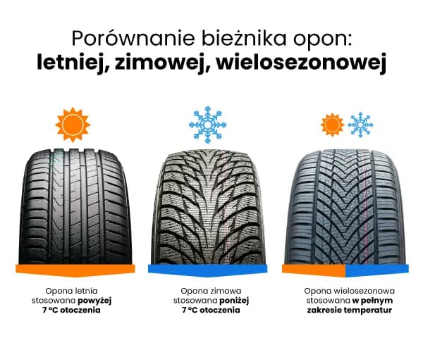 Czy nowe opony letnie mają bieżnik? Sprawdź, co musisz wiedzieć przed zakupem
