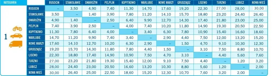 Autostrada A1: Opłaty i bramki, które musisz znać przed podróżą