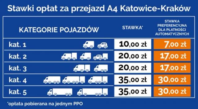 Gdzie kupić bilet za przejazd autostradą? Sprawdź najwygodniejsze opcje